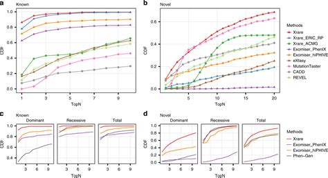 xrare. com|Xrare: a machine learning method jointly modeling phenotypes。